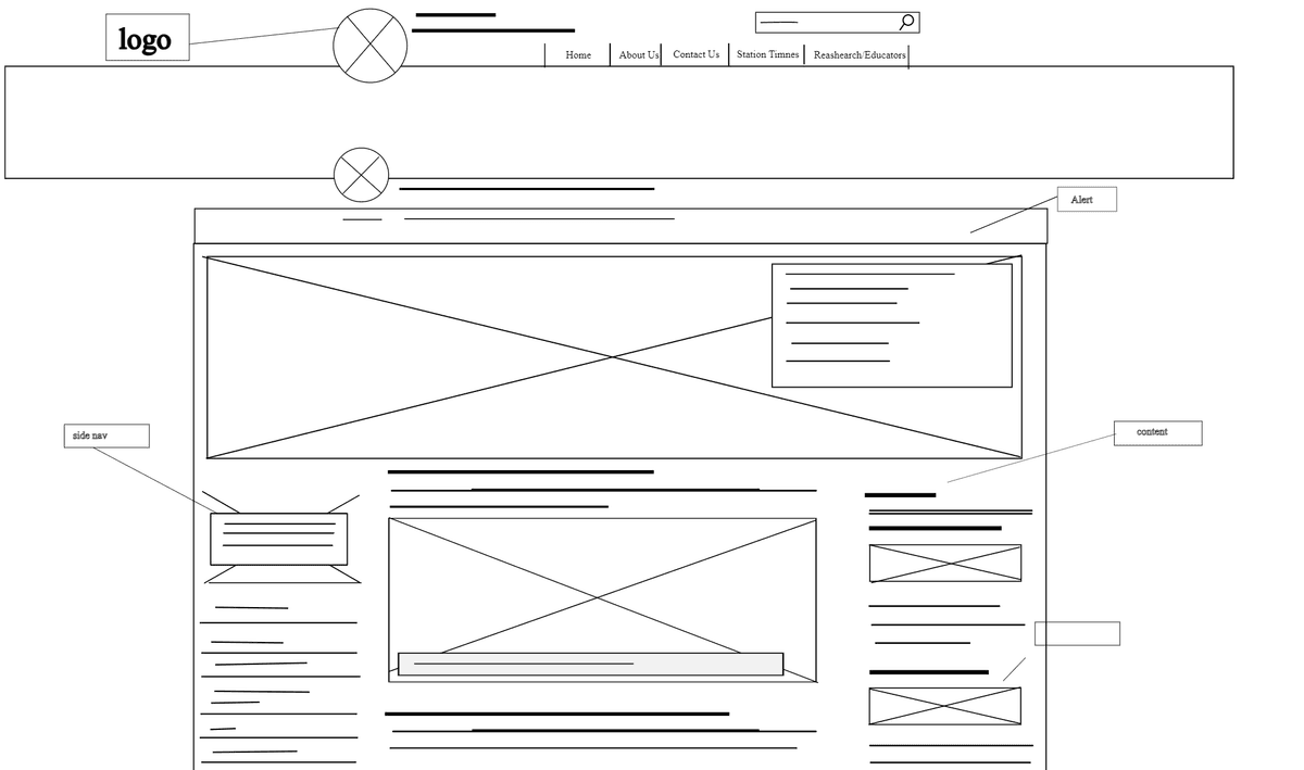 USAP wireframe design